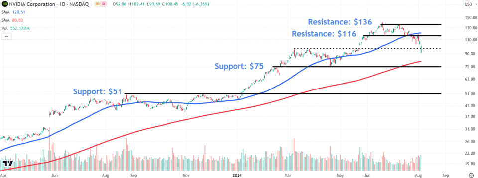 Source: TradingView.com