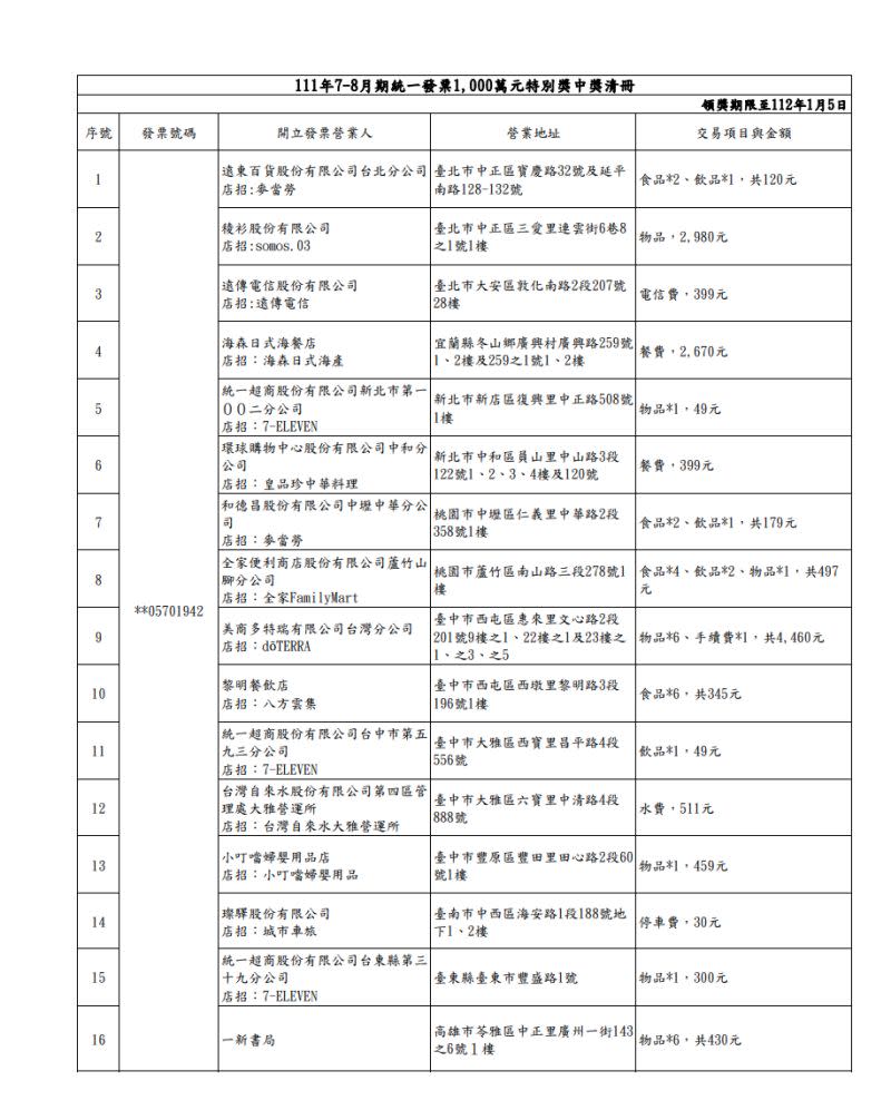 ▲財政部公布2022年7-8月統一發票1000萬元特別獎中獎清冊。（圖／財政部提供）