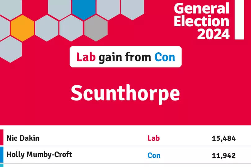 The Scunthorpe count result - there were also 103 spoiled ballots