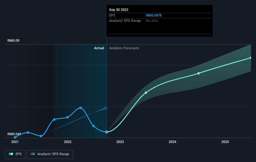 earnings-per-share-growth