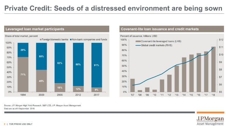 J.P. Morgan Asset Management