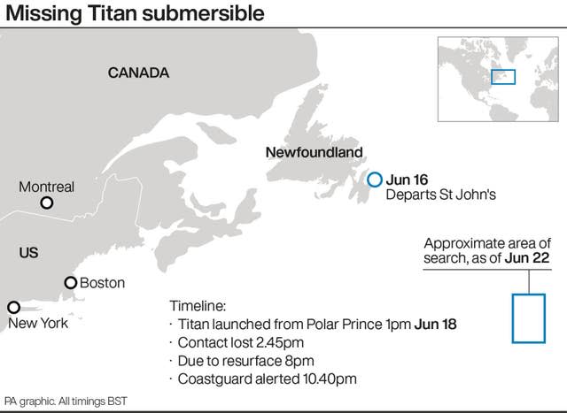 SEA Titanic