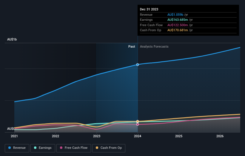 earnings-and-revenue-growth