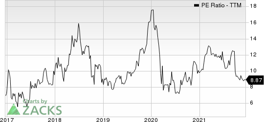 Atlas Corp. PE Ratio (TTM)