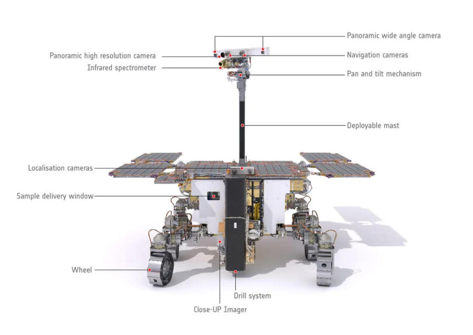 Principais componentes do rover Rosalind Franklin (Imagem: Reprodução/ESA/Mlabspace)