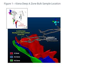 Kiena Deep A Zone and Bulk Sample Location