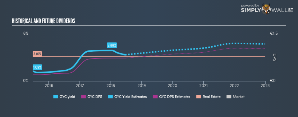 XTRA:GYC Historical Dividend Yield June 25th 18