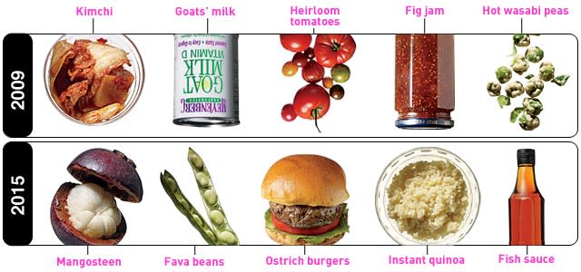 Americans are embracing more diverse ingredients than ever. Here's what Every Day with Rachael Ray magazine found on a recent trip to Wal-Mart, and what we predict you'll see on your neighborhood grocery shelves in 2015.