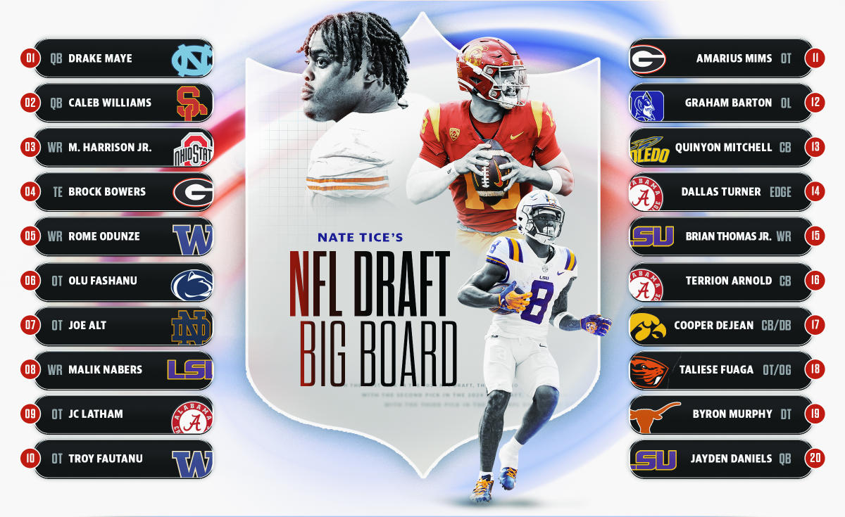 2024 NFL Draft: Top 100 big board goes in-depth on names to know ahead of  marquee offseason event - Yahoo Sports