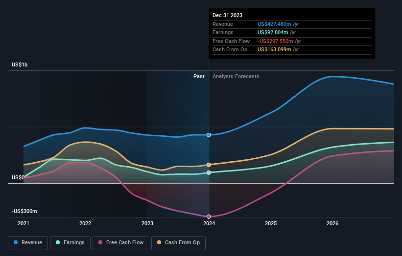 earnings-and-revenue-growth