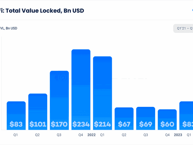 (DappRadar)