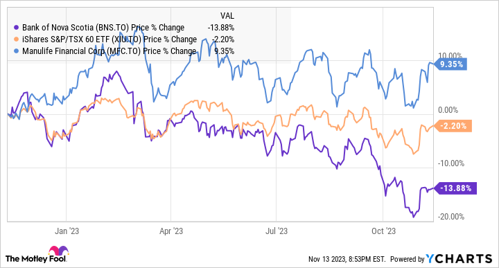 BNS Chart