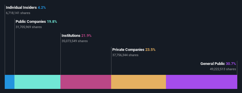 ownership-breakdown