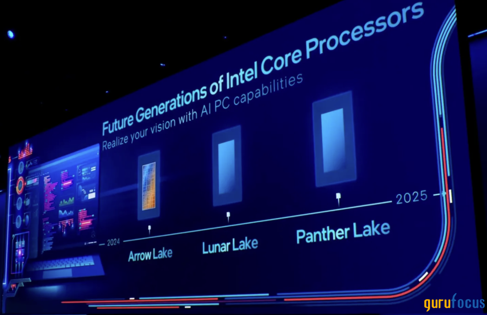 Intel: The IDM 2.0 Transformation