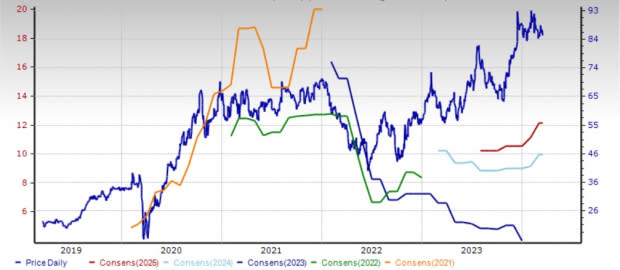 Zacks Investment Research