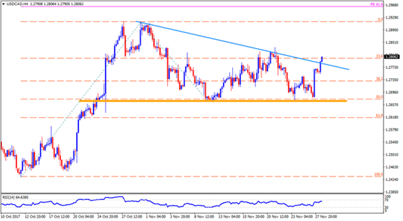 usdcad