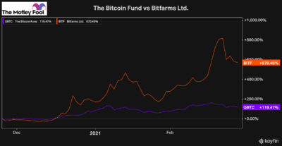 bitcoin