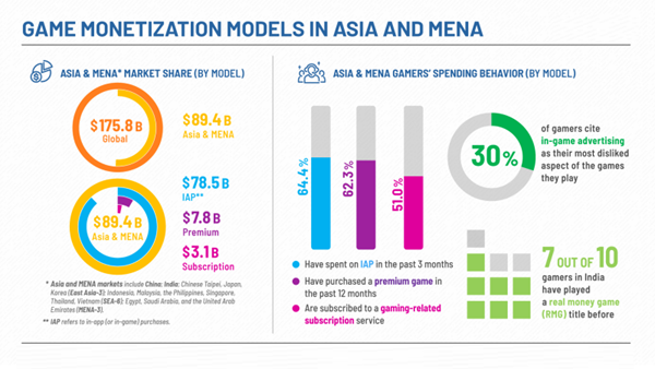 Software Monetization Trends, Models, and Implementation