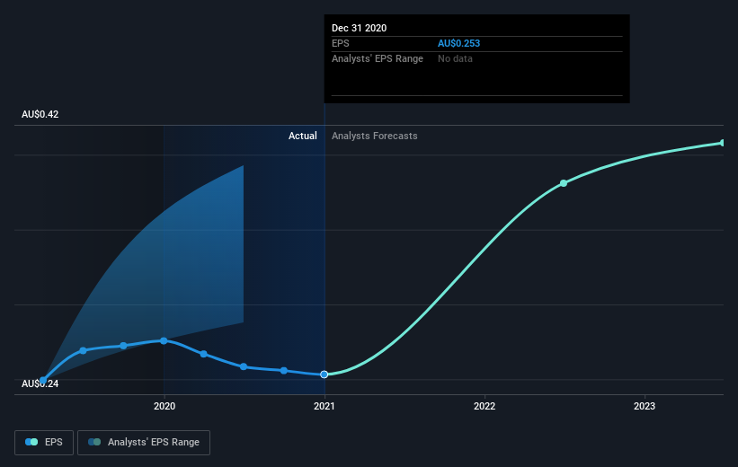 earnings-per-share-growth