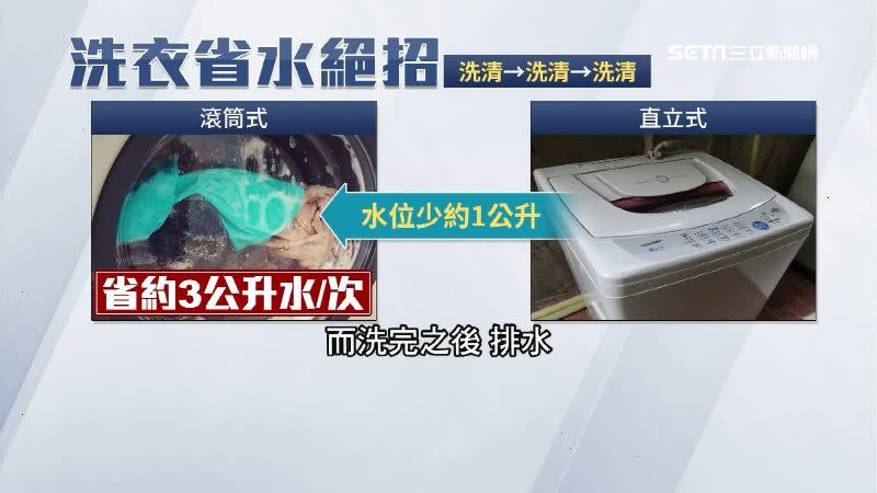 洗衣達人也分享了洗衣省水絕招。