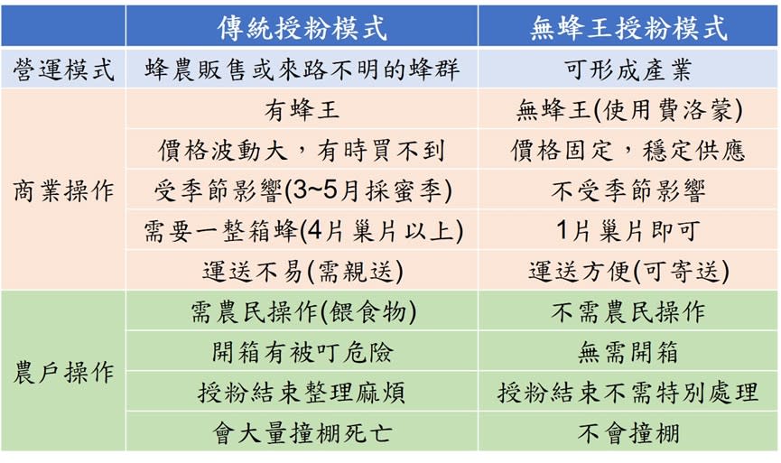 （圖片提供／臺灣大學生農學院）