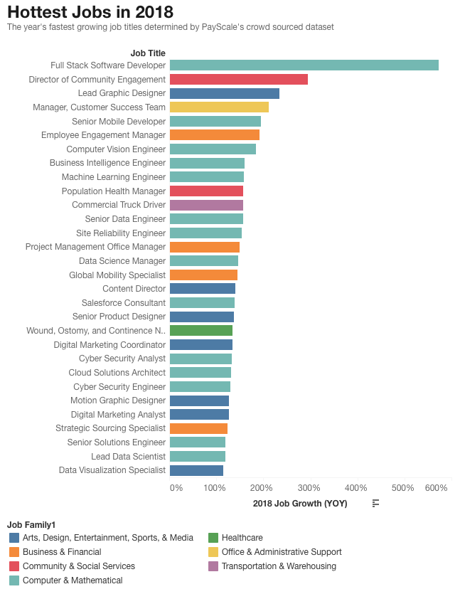 <em>Source: PayScale</em>