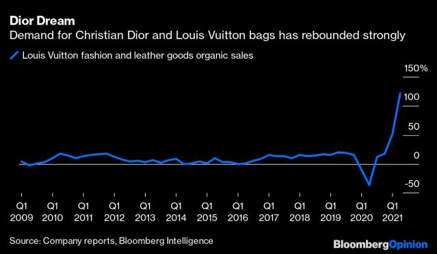 Cómo han conseguido Gucci y Louis Vuitton ser las dos únicas marcas de lujo  en el top 10 de las más valoradas durante 20 años consecutivos