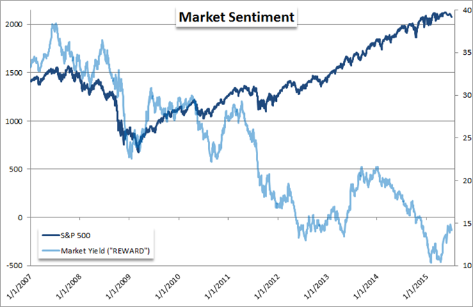 Global Equity Markets Look Unsettled, China Is Tumbling