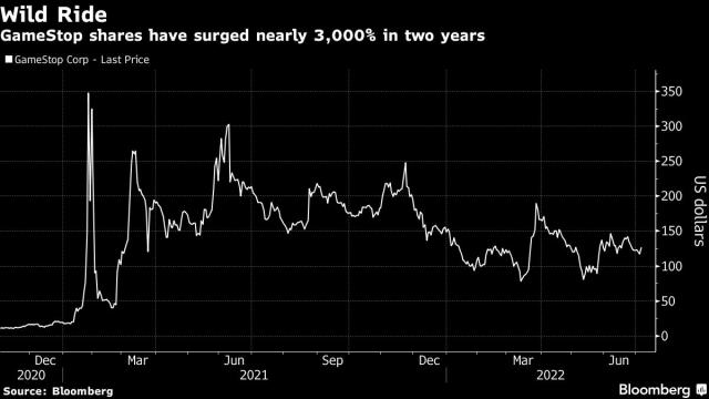 next gamestop stock surge