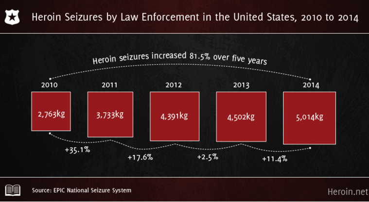 The 6 Stats You Need to Know to Understand America's Heroin Epidemic