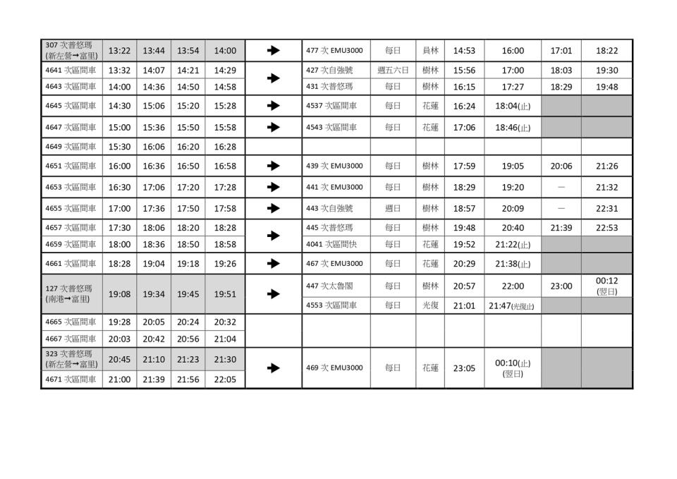 台鐵花東線下午時段的北上接駁時刻表。   圖：台鐵局／提供