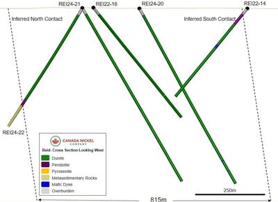 Figure 2 – Reid – Cross Section looking East (CNW Group/Canada Nickel Company Inc.)