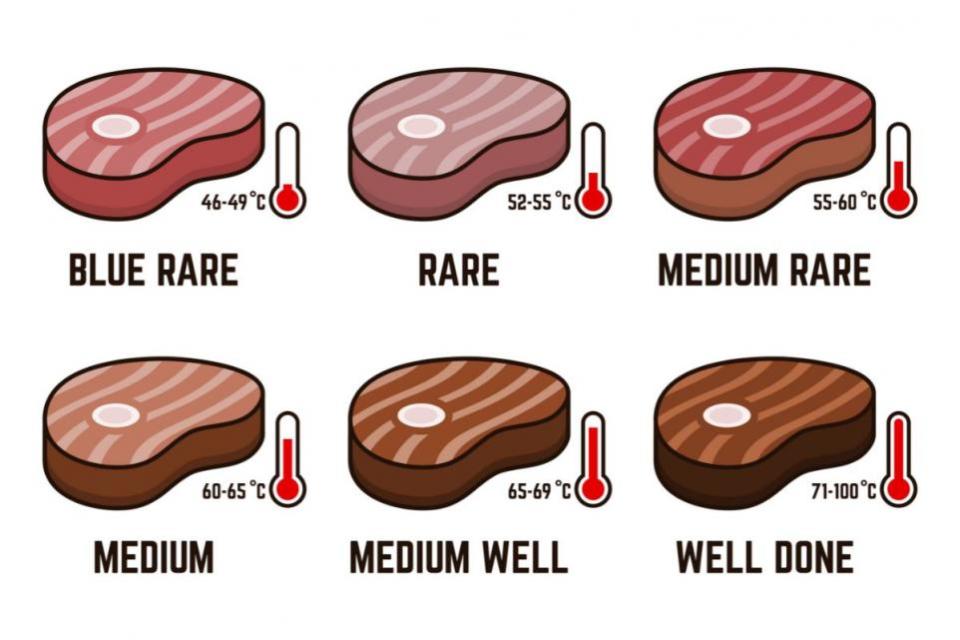 Glasgow Times: The steaks were all cooked the same way for the same amount of time