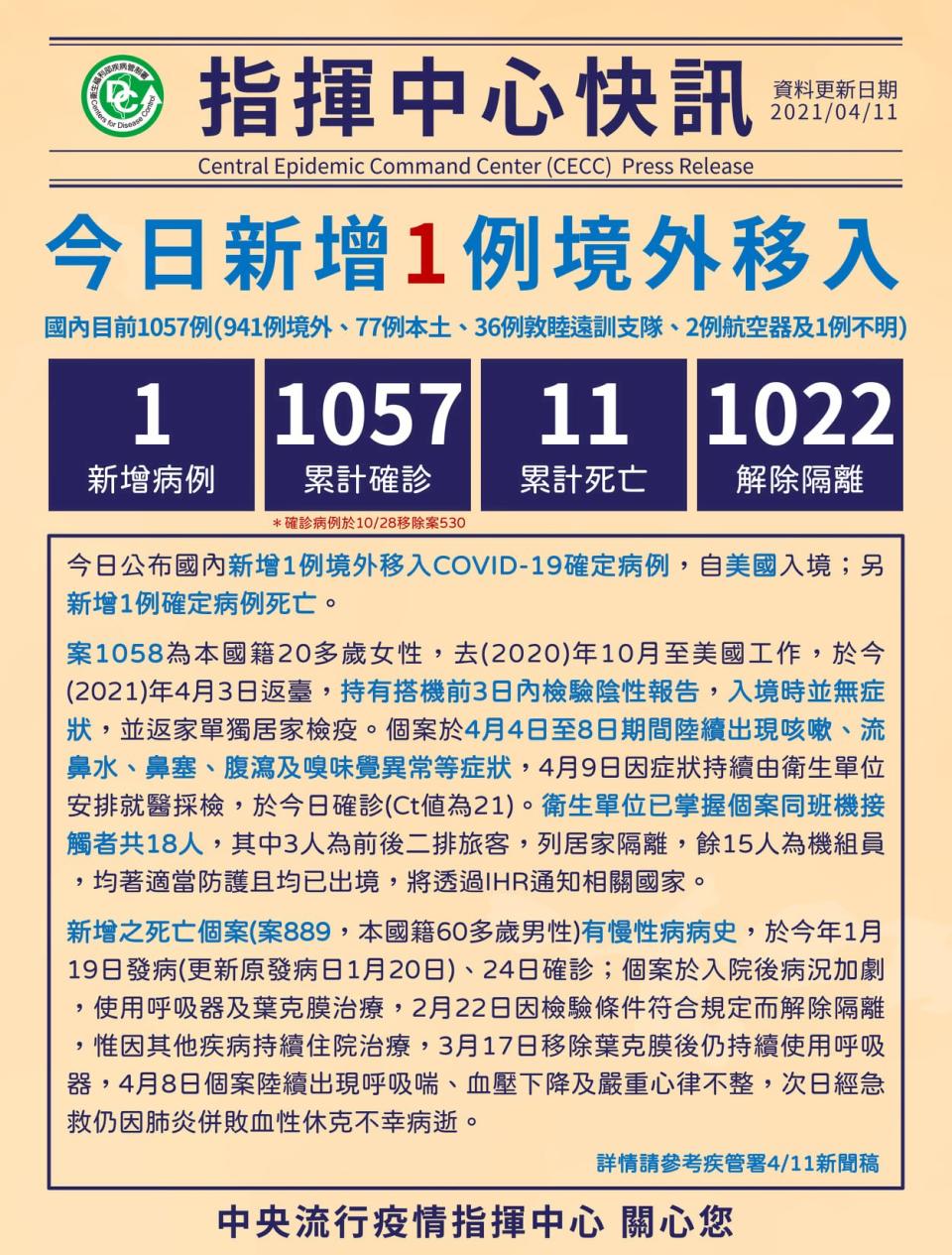 國內新增1例COVID-19死亡病例，60多歲具慢性病史男性(圖取自疾管署臉書)