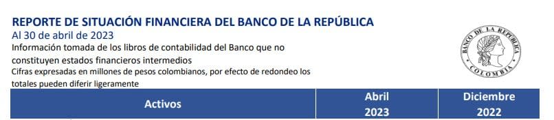 Ganancias del Banco de la República en abril