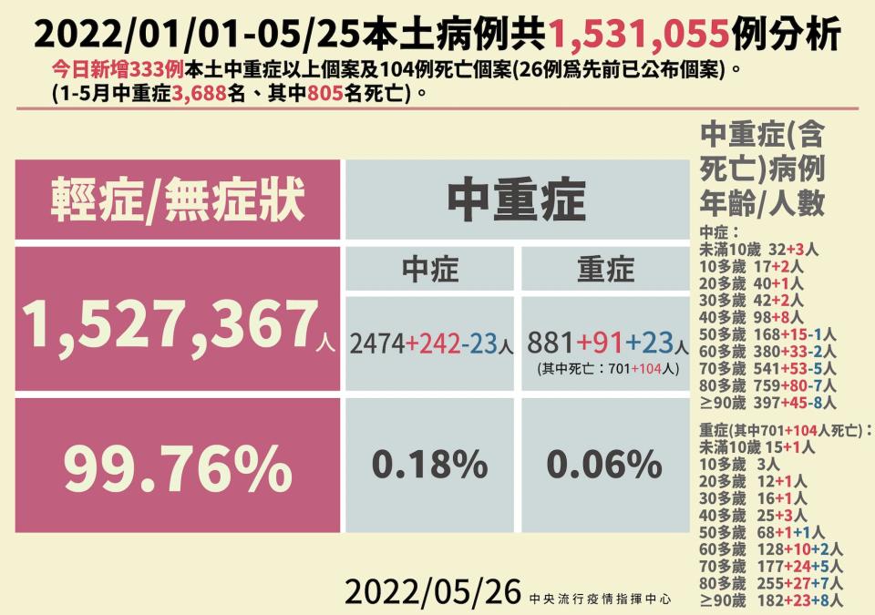 截圖 2022 05 26 下午2.04.46