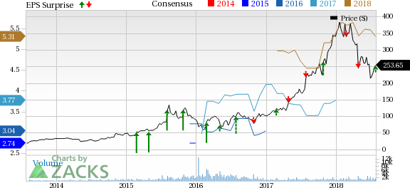 LendingTree's (TREE) Q2 results highlight solid revenue growth in the company's non-mortgage business. However, mounting expenses remains a drag.