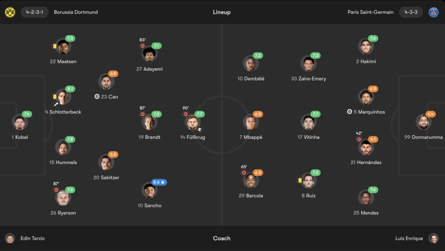 Borussia Dortmund vs Paris Saint-Germain player ratings (fotmob.com)