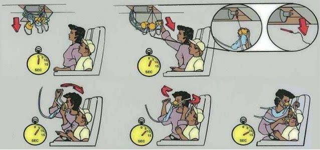 An example safety card featured on the Australian Transport Safety Bureau's website indicating how to correctly apply an oxygen mask. Source: ATSB