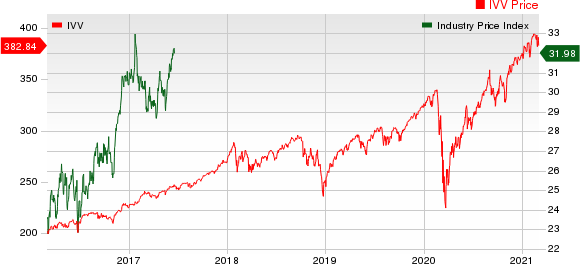 Medical - Biomedical and Genetics Industry 5YR % Return