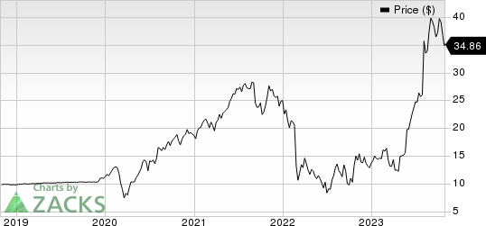 Vertiv Holdings Co. Price