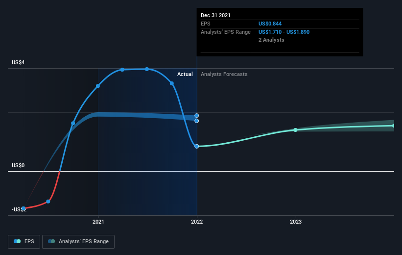 earnings-per-share-growth