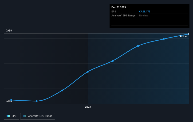 earnings-per-share-growth