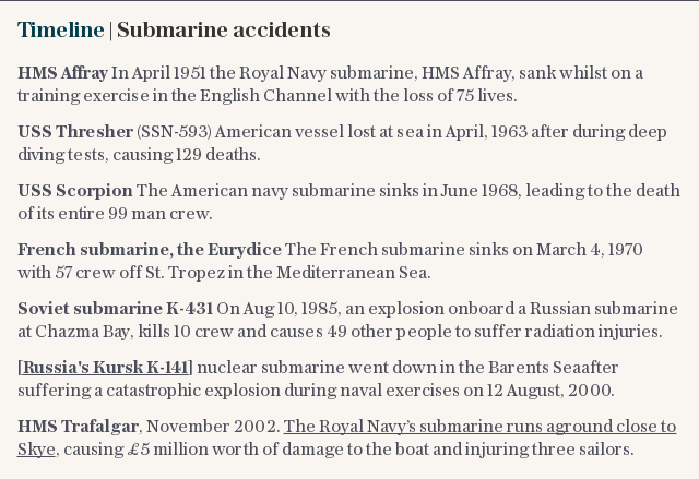 Timeline | Submarine accidents