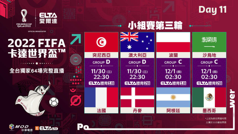 2022 FIFA世界盃鎖定愛爾達 第11比賽日觀戰重點。官方提供