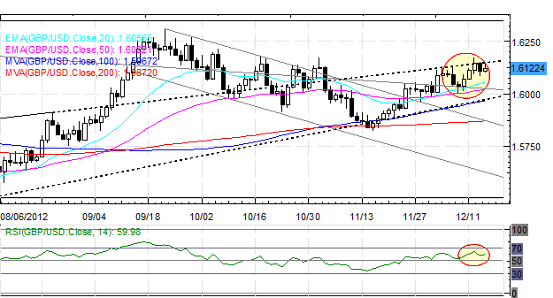 Forex_US_Dollar_Continues_to_Settle_Chinese_Economy_in_Focus_body_Picture_3.png, Forex: US Dollar Continues to Settle; Chinese Economy in Focus