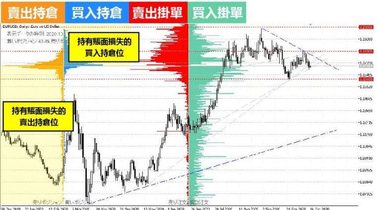 (資料來源:OANDA)