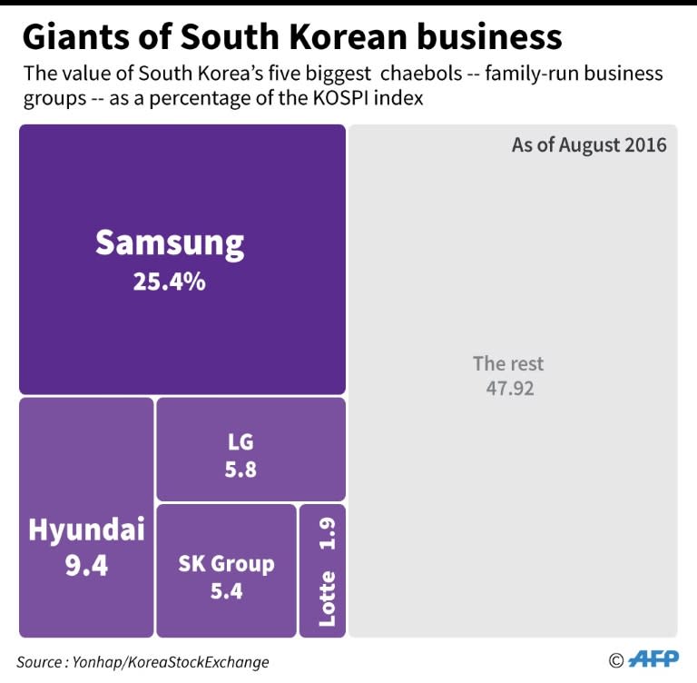 Samsung graphic