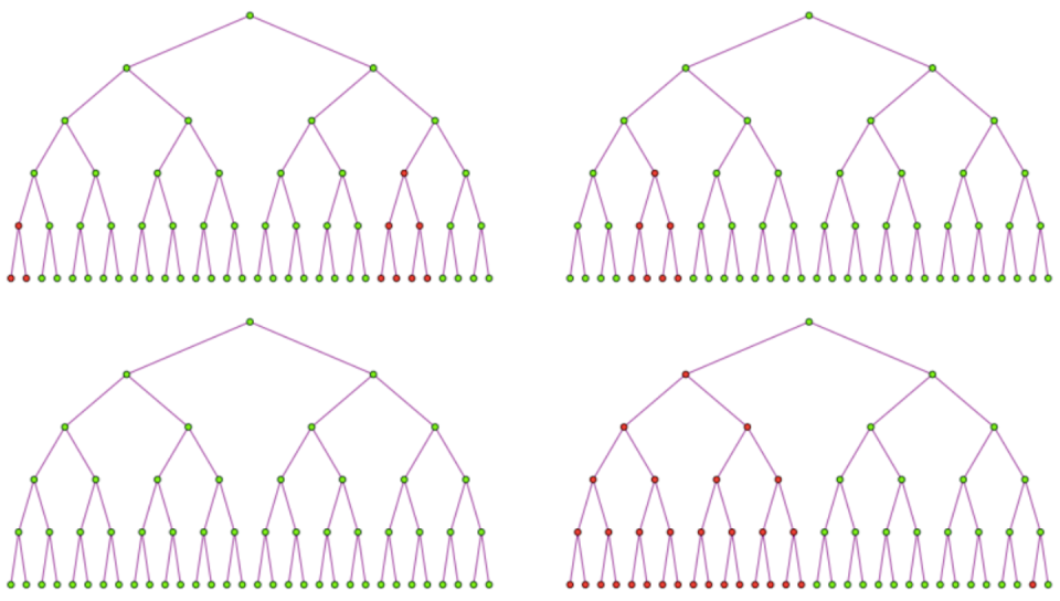 Four tree diagrams of green and red circles, with subsequent branches from red dots turning red