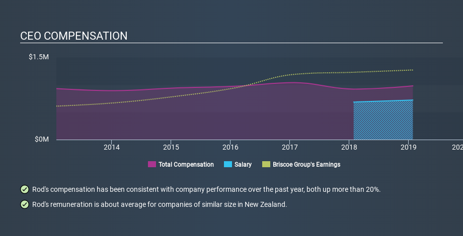 NZSE:BGP CEO Compensation, January 26th 2020